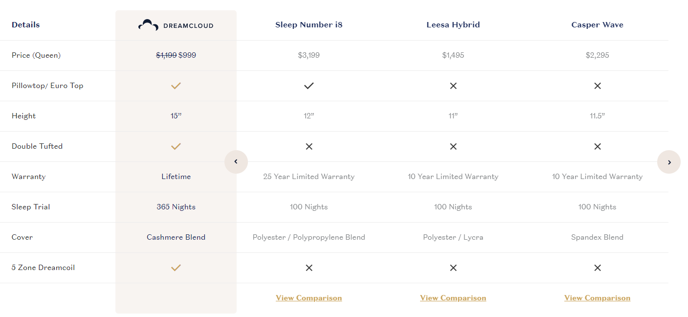 dreamcloud mattress vs sleep number